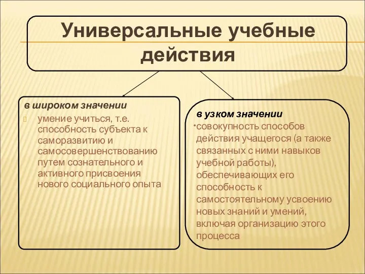 в широком значении умение учиться, т.е. способность субъекта к саморазвитию