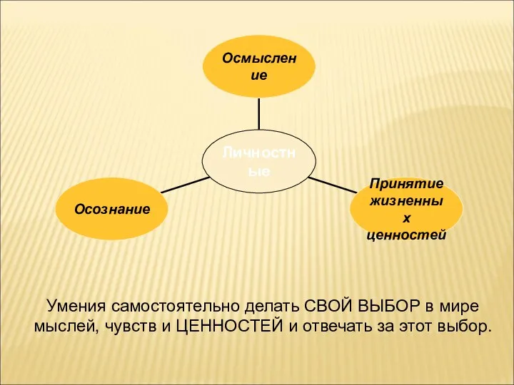 Умения самостоятельно делать СВОЙ ВЫБОР в мире мыслей, чувств и ЦЕННОСТЕЙ и отвечать за этот выбор.