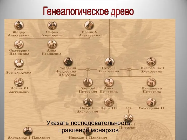 Указать последовательность правления монархов