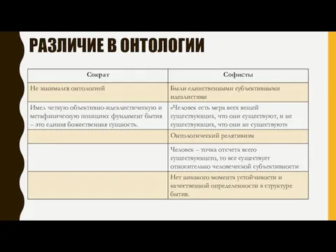 РАЗЛИЧИЕ В ОНТОЛОГИИ