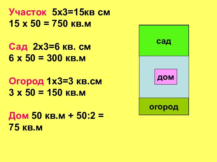 Участок 5х3=15кв см 15 х 50 = 750 кв.м Сад