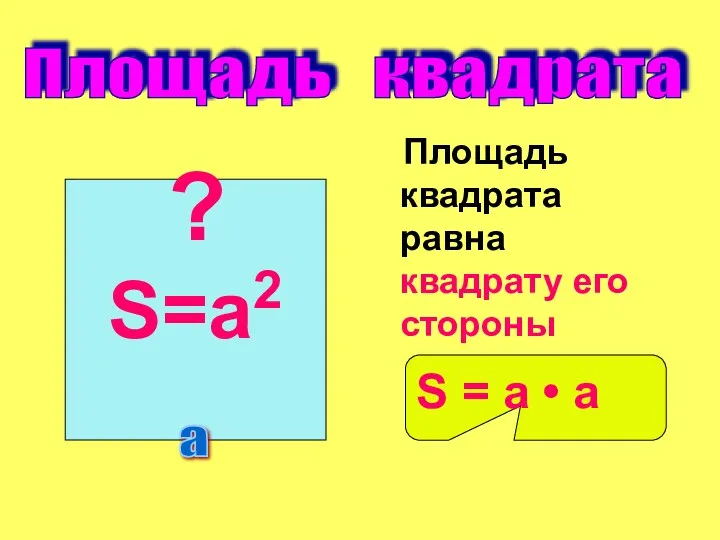 Площадь квадрата равна квадрату его стороны Площадь квадрата S=a2 a S = a • а ?