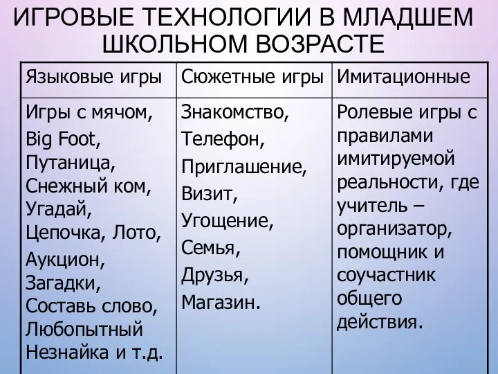 ИГРОВЫЕ ТЕХНОЛОГИИ В МЛАДШЕМ ШКОЛЬНОМ ВОЗРАСТЕ