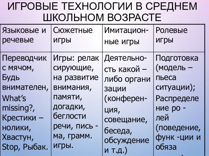 ИГРОВЫЕ ТЕХНОЛОГИИ В СРЕДНЕМ ШКОЛЬНОМ ВОЗРАСТЕ