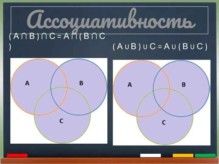 Ассоциативность ( А ∩ В ) ∩ С = А