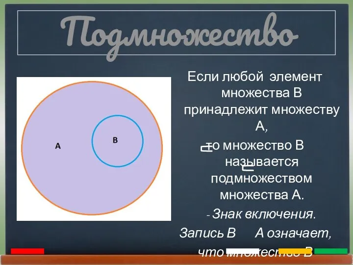 Подмножество Если любой элемент множества В принадлежит множеству А, то множество В называется