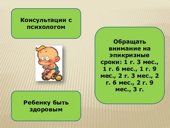 Консультации с психологом Обращать внимание на эпикризные сроки: 1 г.