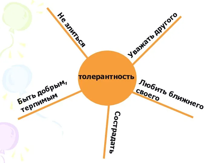 Уважать другого Любить ближнего своего Не злиться Быть добрым, терпимым Сострадать толерантность