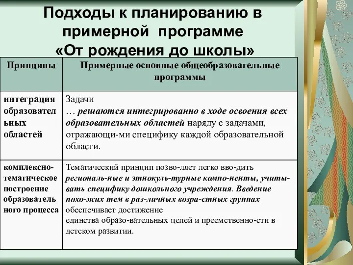 Подходы к планированию в примерной программе «От рождения до школы»