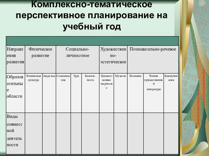 Комплексно-тематическое перспективное планирование на учебный год