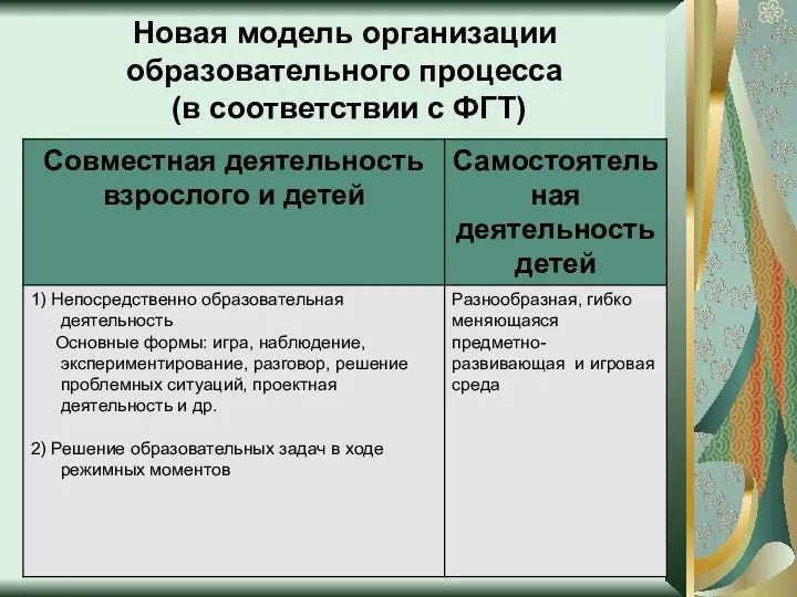 Новая модель организации образовательного процесса (в соответствии с ФГТ)