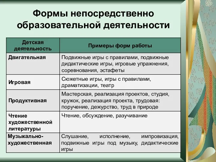 Формы непосредственно образовательной деятельности