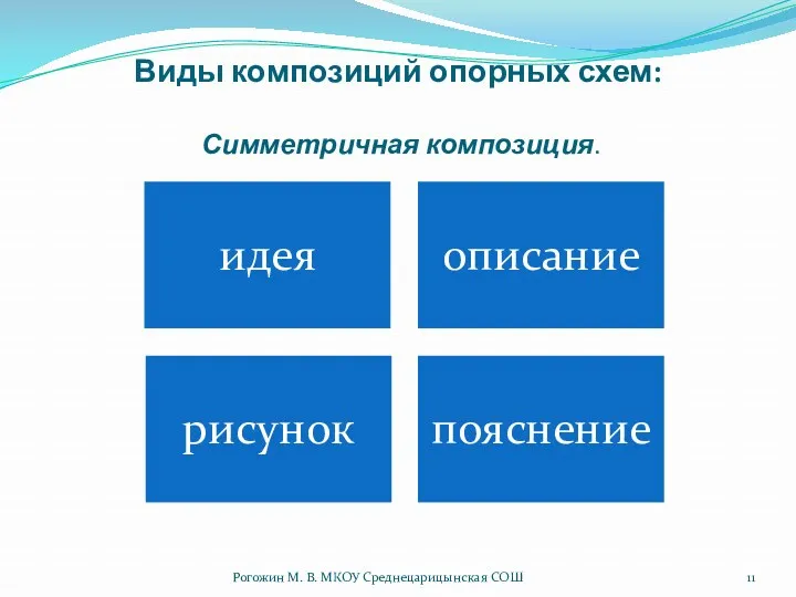 Виды композиций опорных схем: Симметричная композиция. Рогожин М. В. МКОУ Среднецарицынская СОШ