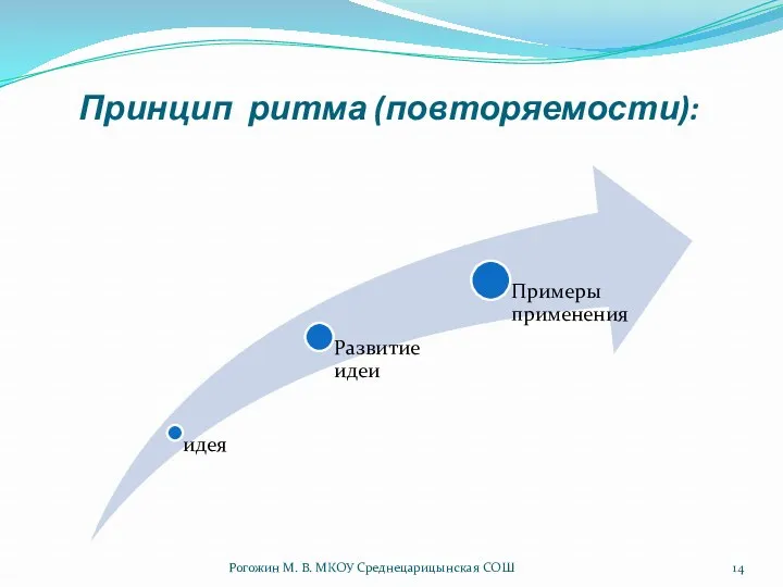 Принцип ритма (повторяемости): Рогожин М. В. МКОУ Среднецарицынская СОШ