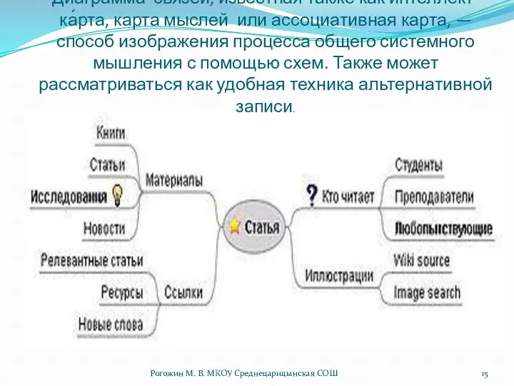 Диаграмма связей, известная также как интелле́кт-ка́рта, карта мыслей или ассоциативная