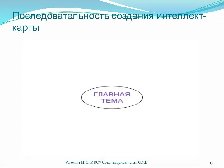 Последовательность создания интеллект-карты Рогожин М. В. МКОУ Среднецарицынская СОШ