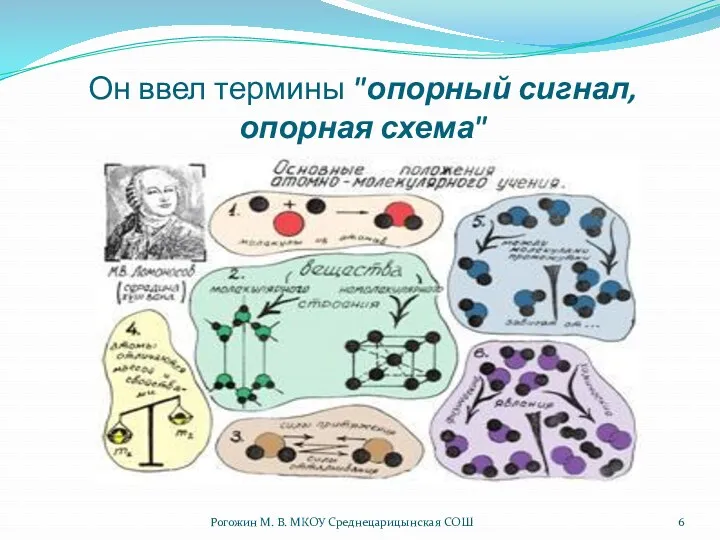 Он ввел термины "опорный сигнал, опорная схема" Рогожин М. В. МКОУ Среднецарицынская СОШ