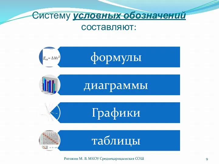 Систему условных обозначений составляют: Рогожин М. В. МКОУ Среднецарицынская СОШ