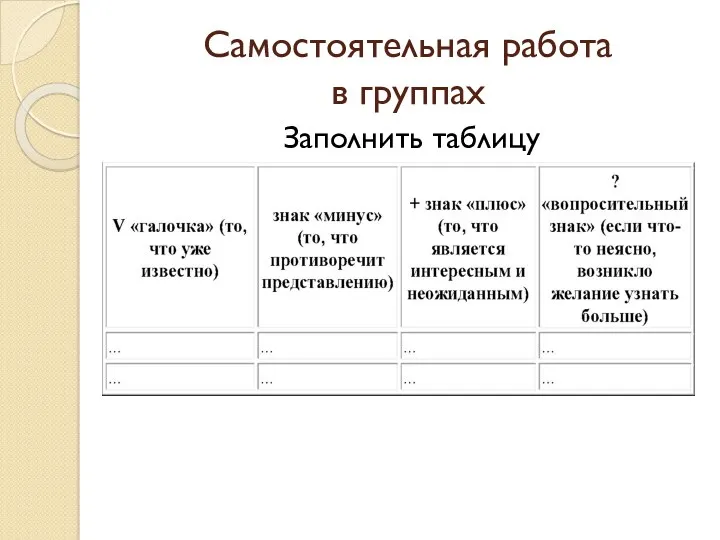 Самостоятельная работа в группах Заполнить таблицу