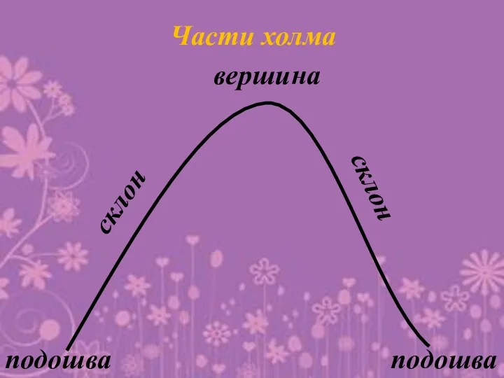 Части холма вершина склон склон подошва подошва