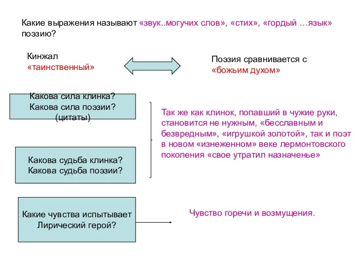 Какие выражения называют поэзию? «звук..могучих слов», «стих», «гордый …язык» Кинжал «таинственный» Поэзия сравнивается