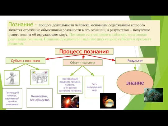 Познание – процесс деятельности человека, основным содержанием которого является отражение