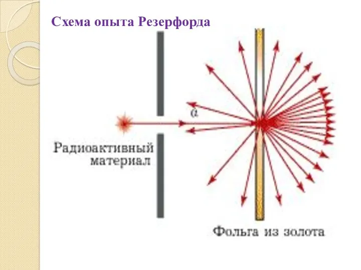 Схема опыта Резерфорда