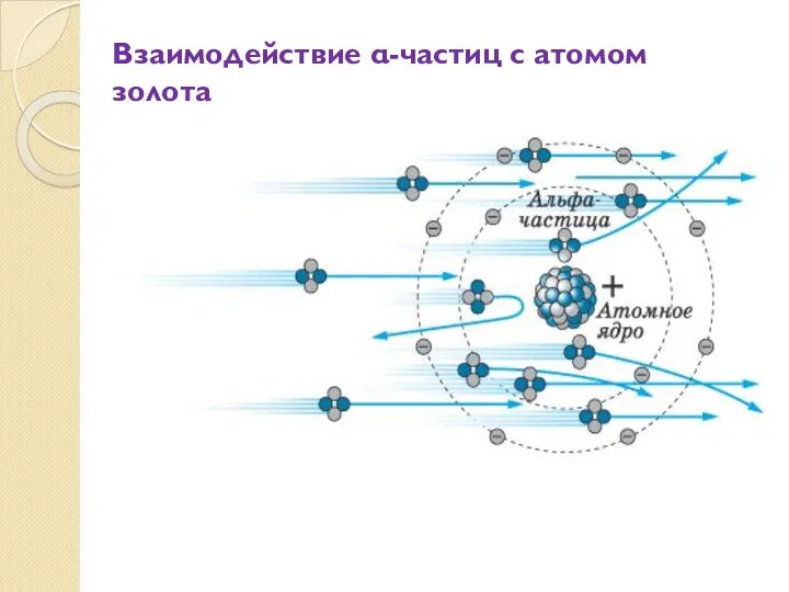 Взаимодействие α-частиц с атомом золота