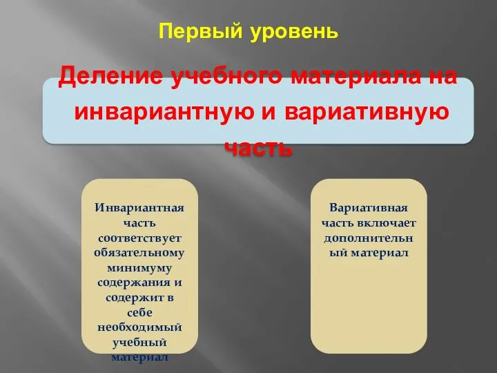 Деление учебного материала на инвариантную и вариативную часть Вариативная часть