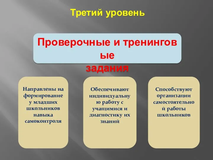 Проверочные и тренинговые задания Направлены на формирование у младших школьников навыка самоконтроля Способствуют