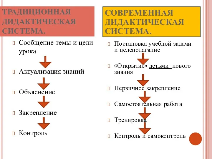 ТРАДИЦИОННАЯ ДИДАКТИЧЕСКАЯ СИСТЕМА. Сообщение темы и цели урока Актуализация знаний