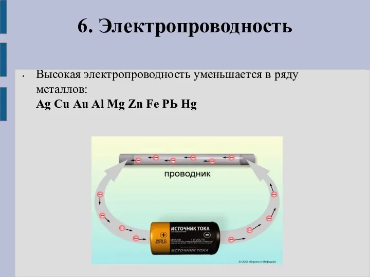 6. Электропроводность Высокая электропроводность уменьшается в ряду металлов: Аg Сu Аu Аl Мg