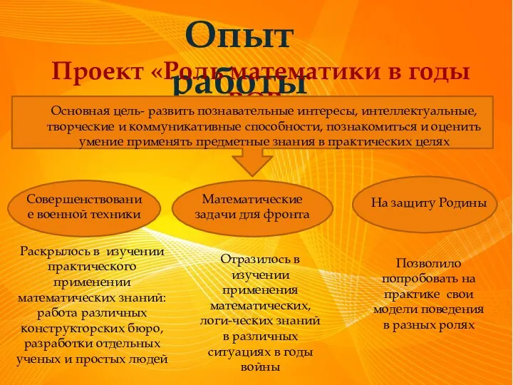 Опыт работы Проект «Роль математики в годы ВОВ» Основная цель-