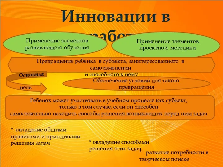 Инновации в работе Применение элементов развивающего обучения Превращение ребенка в субъекта, заинтересованного в