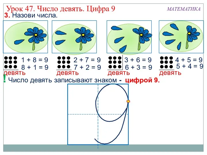 3. Назови числа. 2 + 7 = 9 1 +