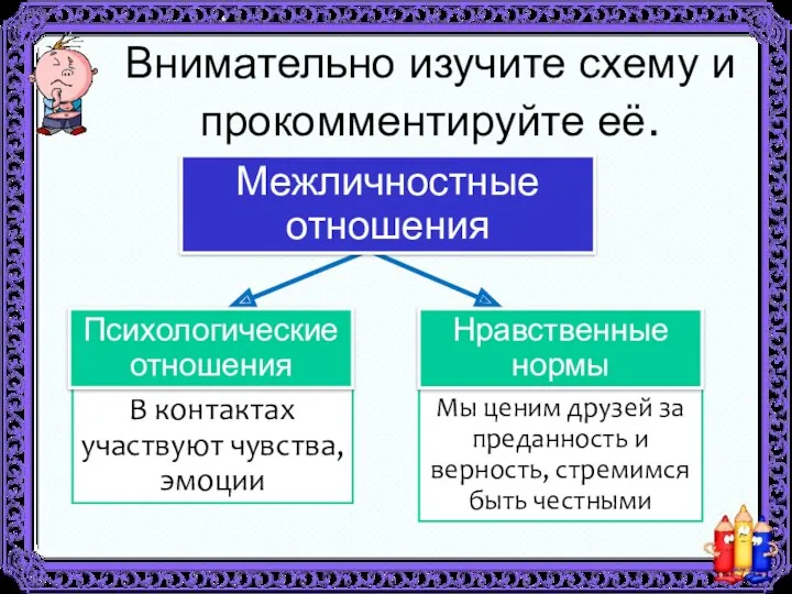 Внимательно изучите схему и прокомментируйте её. Межличностные отношения В контактах