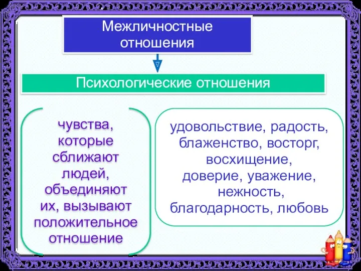 Психологические отношения Межличностные отношения чувства, которые сближают людей, объединяют их,