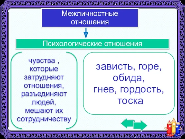 Психологические отношения Межличностные отношения чувства ,которые затрудняют отношения, разъединяют людей,