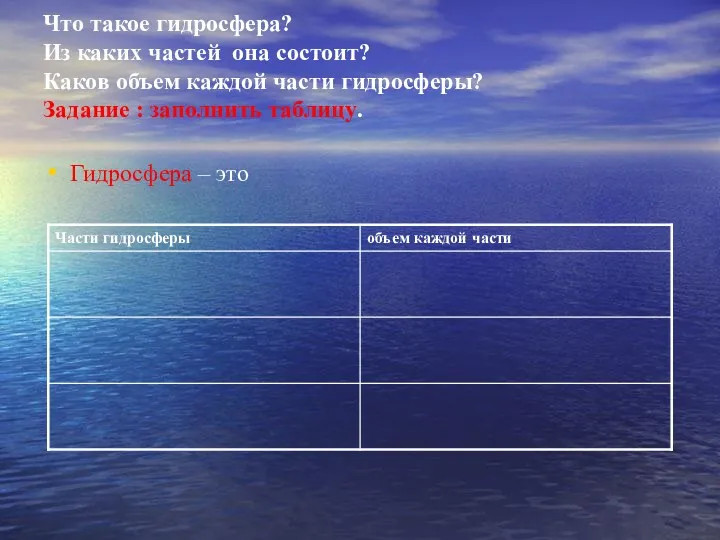 Что такое гидросфера? Из каких частей она состоит? Каков объем каждой части гидросферы?