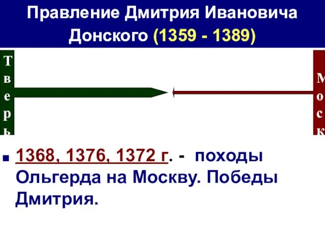 Правление Дмитрия Ивановича Донского (1359 - 1389) Тверь (Михаил Александрович)