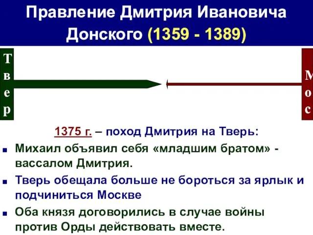 Правление Дмитрия Ивановича Донского (1359 - 1389) Тверь (Михаил Александрович)