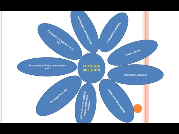 РОМАШКА ЖЕЛАНИЙ Промяукать 10 раз Рассказать таблицу умножения на7 Попрыгать