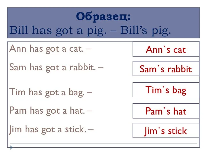 Образец: Bill has got a pig. – Bill’s pig. Ann