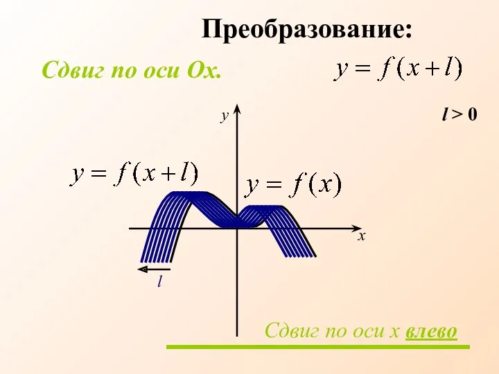 Преобразование: l > 0 l x y Сдвиг по оси x влево Сдвиг по оси Оx.