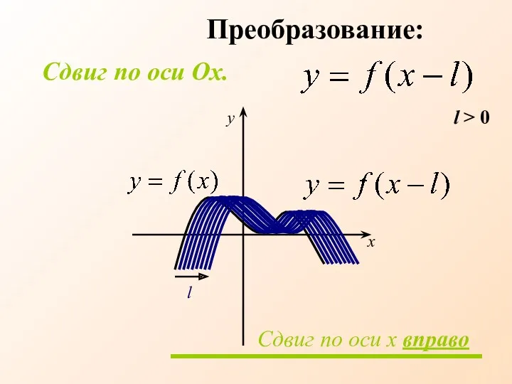 Преобразование: l > 0 l x y Сдвиг по оси x вправо Сдвиг по оси Оx.