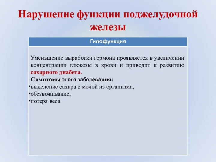 Нарушение функции поджелудочной железы