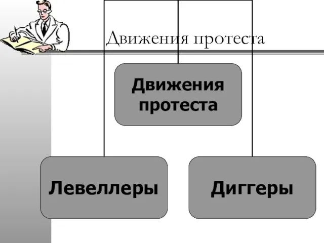 Движения протеста