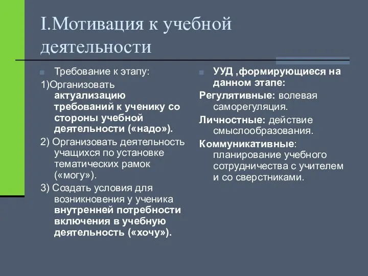 I.Мотивация к учебной деятельности Требование к этапу: 1)Организовать актуализацию требований