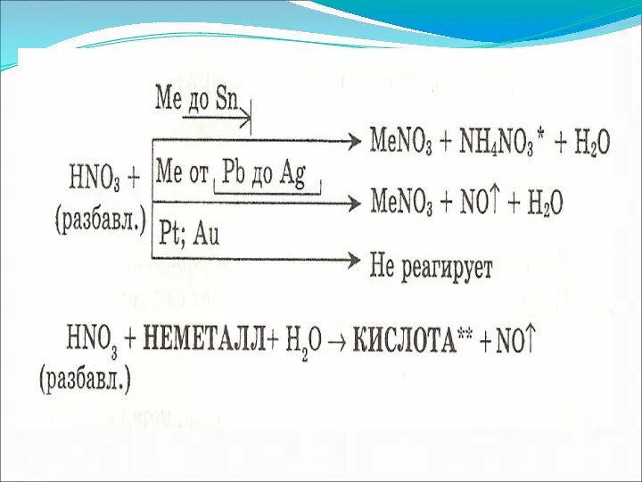 Разбавленная