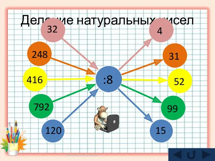 Деление натуральных чисел 32 :8 248 416 792 120 4